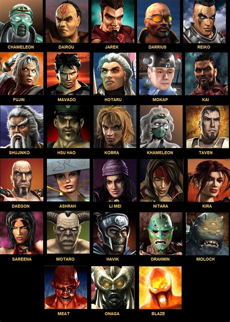 female original mortal kombat characters|List of Mortal Kombat Characters